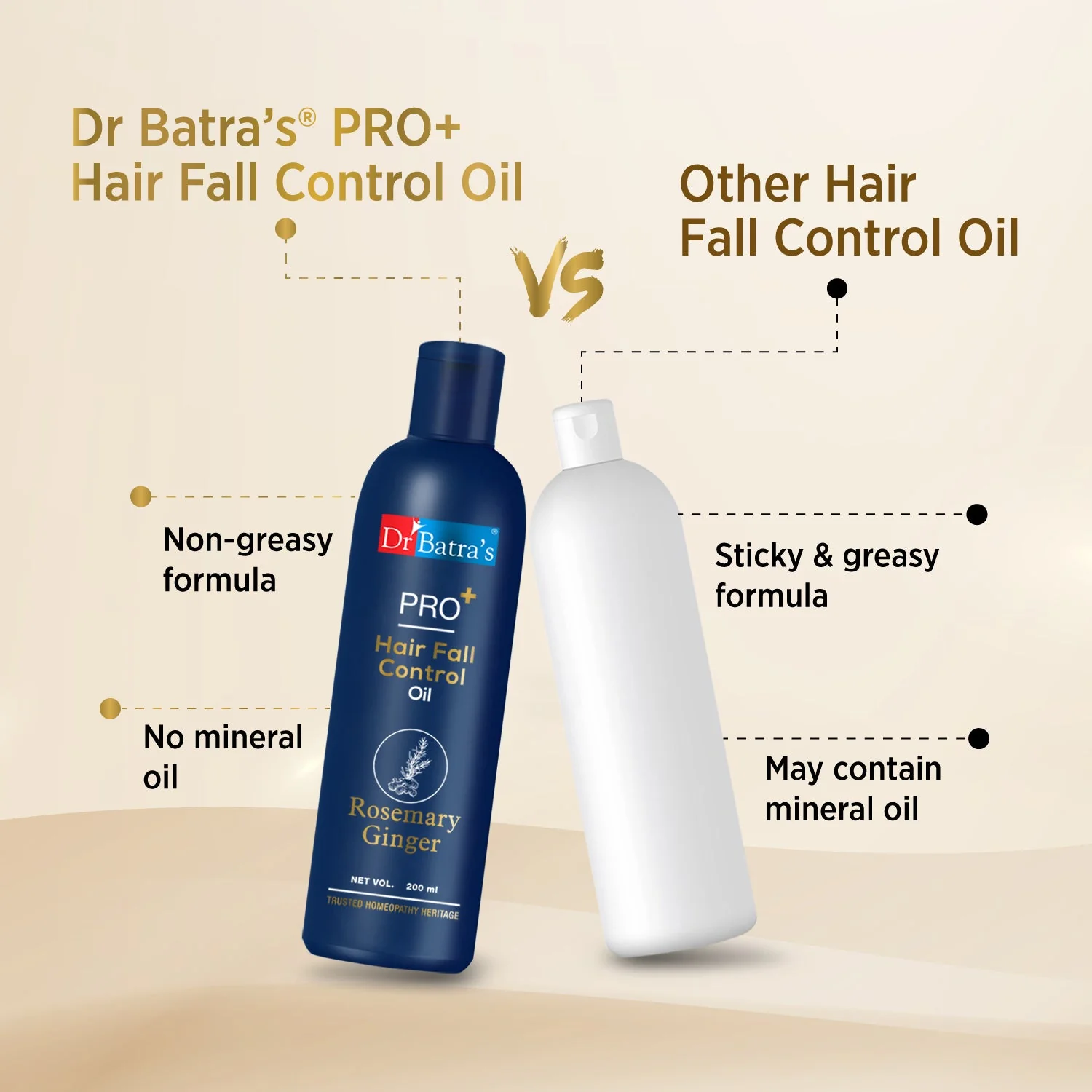 Dr Batra's PRO Hair Fall Control Oil, Hair oil for Healthier scalp, Enriched with Thulsi, Brahmi & Thuja for protection, Controls damaged scalp,Hair oil for nourishment (200ml, Pack of 2) - Image 7